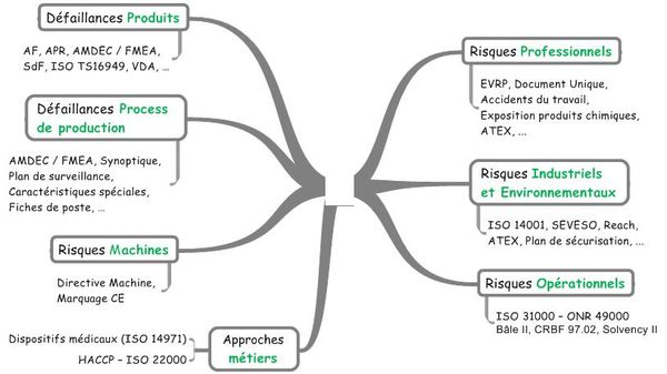 Les logiciels TDC en  Risques Qualit� S�curit� Environnement